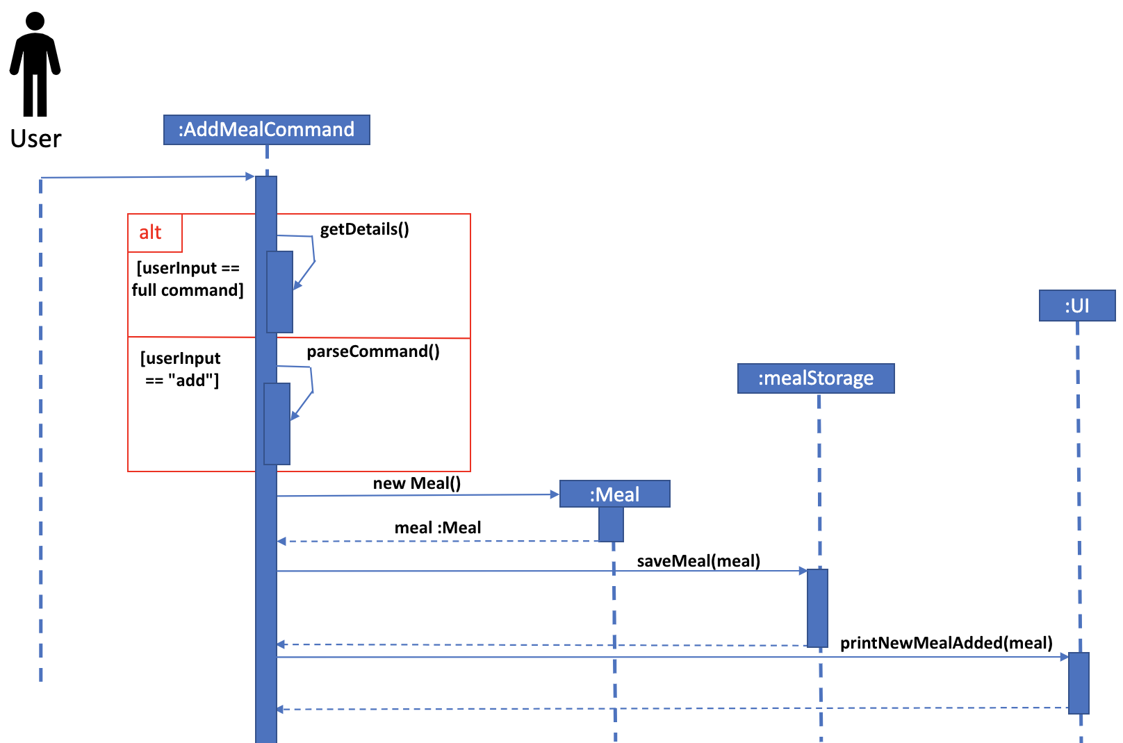 Sequence Diagram