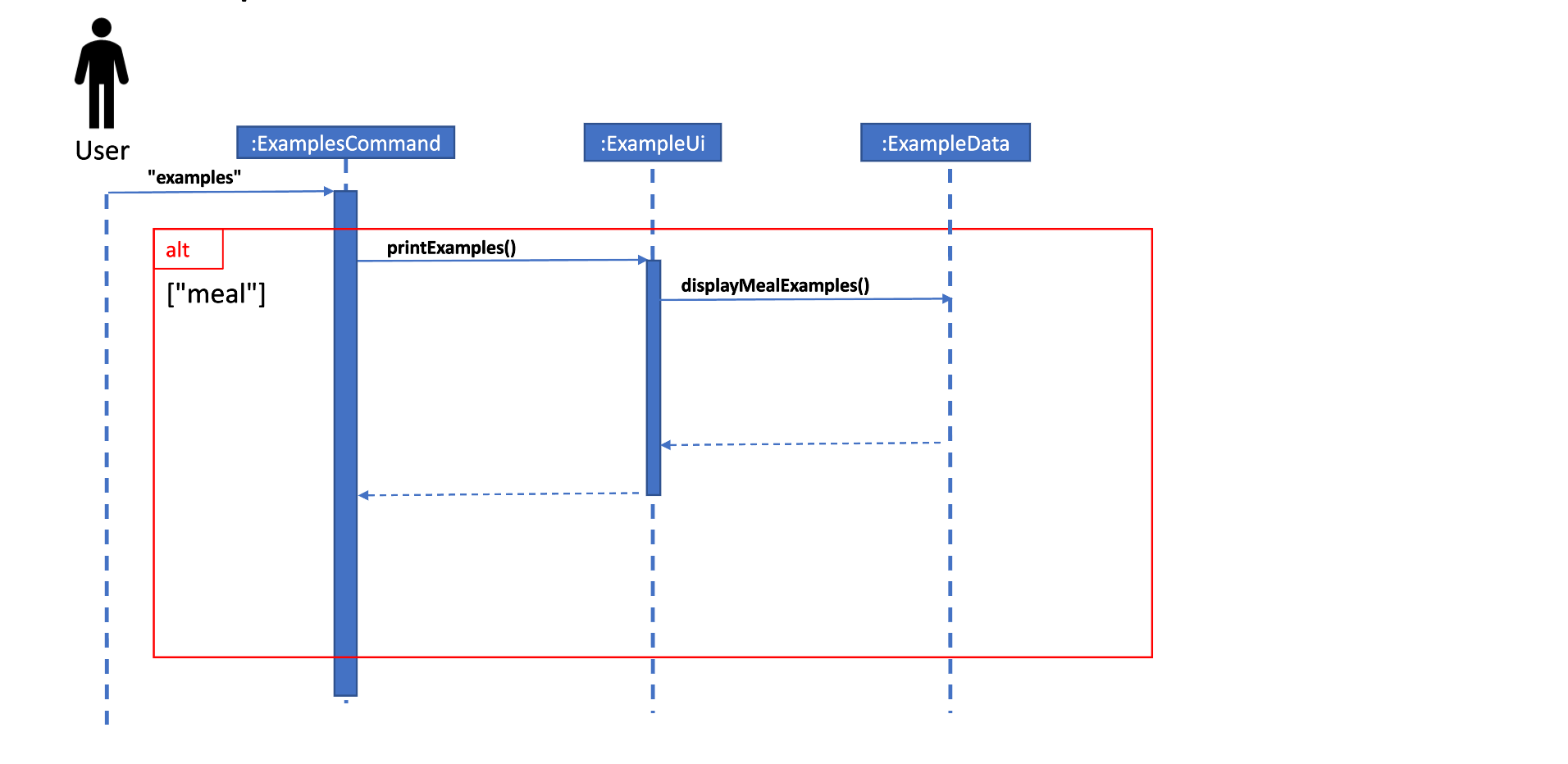 Sequence Diagram