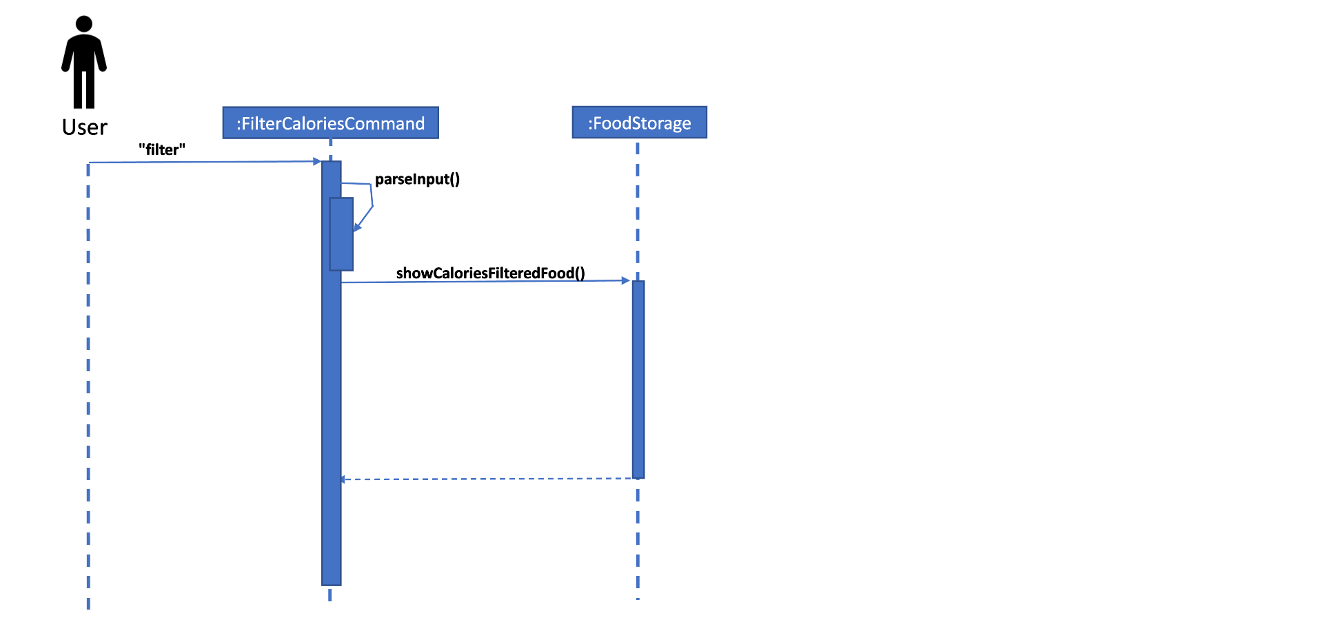 Sequence Diagram