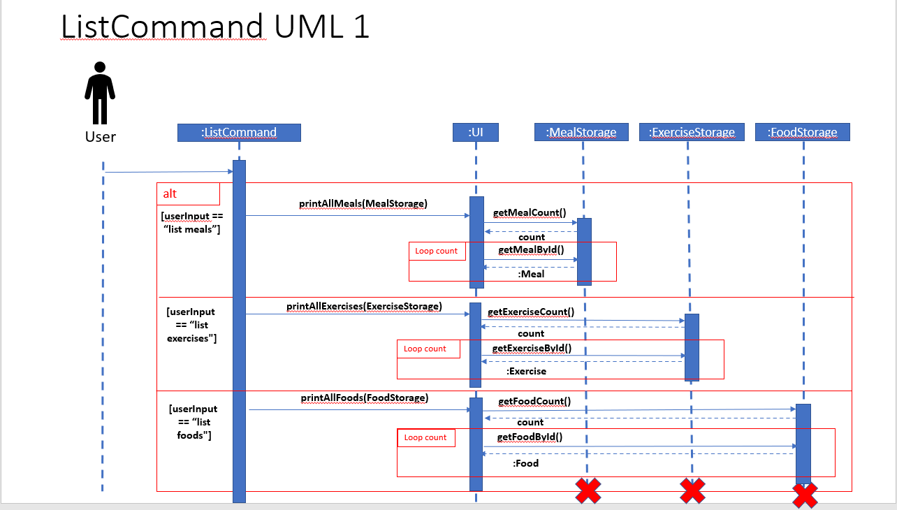 Sequence Diagram