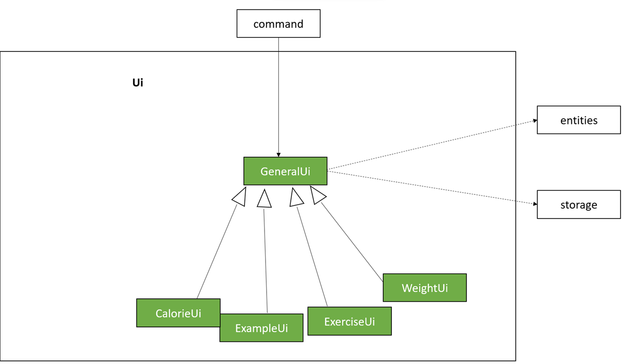 Sequence Diagram