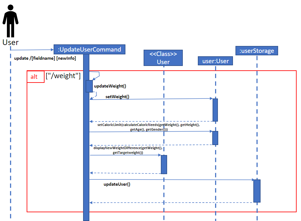 Sequence Diagram 2