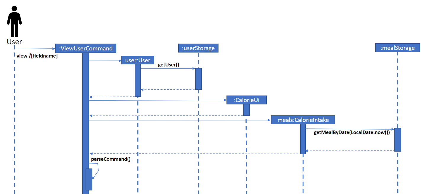 Sequence Diagram 1