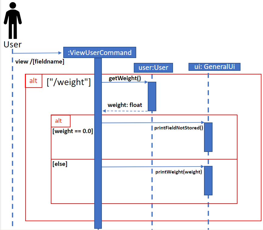 Sequence Diagram 2