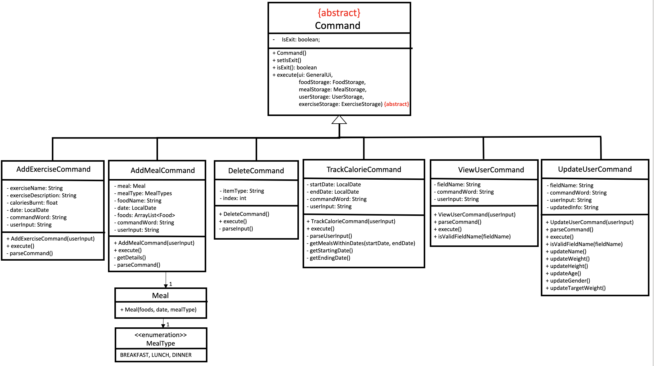 Sequence Diagram