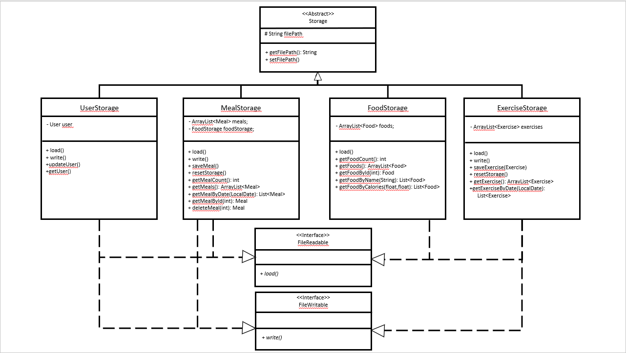 Sequence Diagram